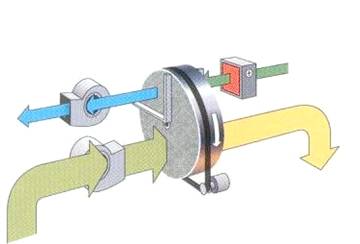标准型转轮除湿机原理图