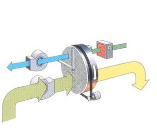 转轮除湿机-工业抽湿机-转轮除湿机技术特点
